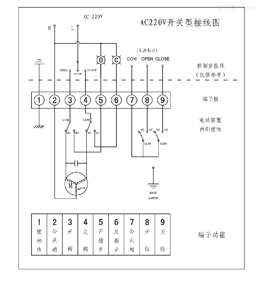 電動(dòng)法蘭蝶閥工作原理以及接線圖